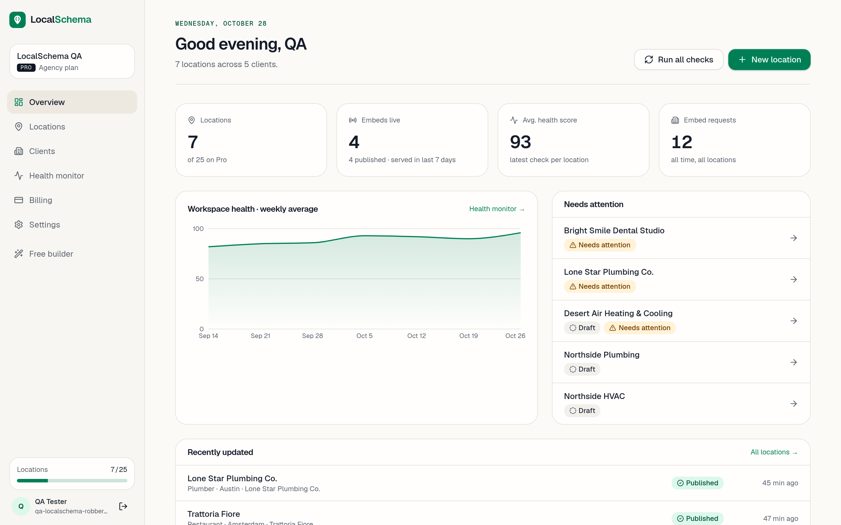 LocalSchema agency dashboard showing locations, health scores and critical issues